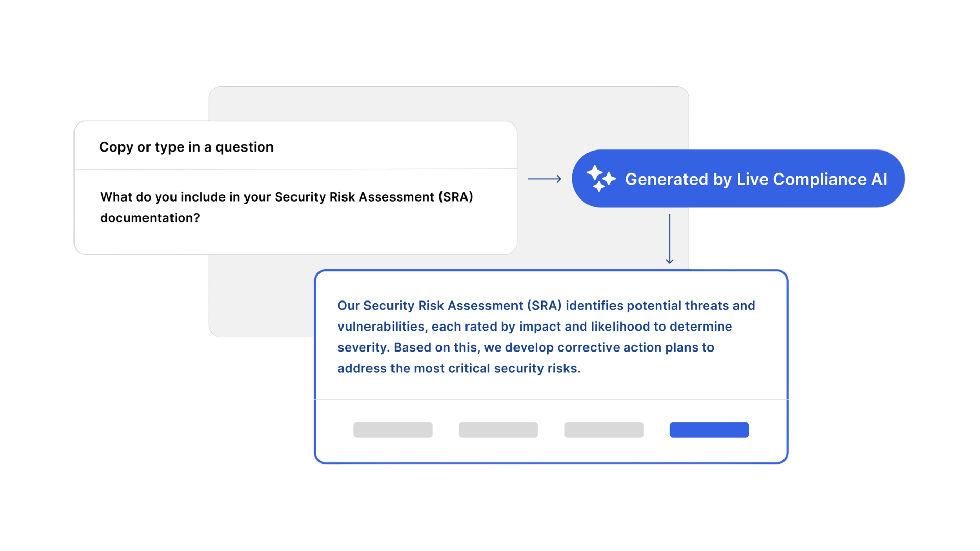 Security Risk Assessment AI interface showing question input and generated response